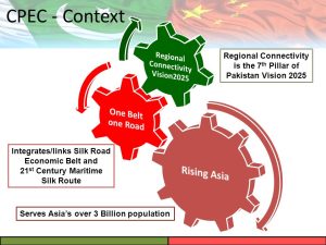 Read more about the article Economic Corridors like CPEC: A Vital Element of National Security