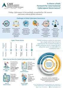 Read more about the article Is there a Path Forward for International Cyberspace Governance?