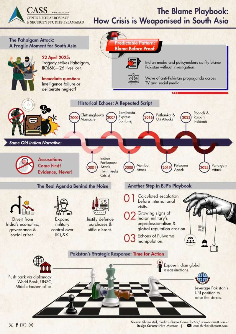 Shaza Arif-Opinion-Infographic-Sci-Ind-Gam-29 April 2025-APP
