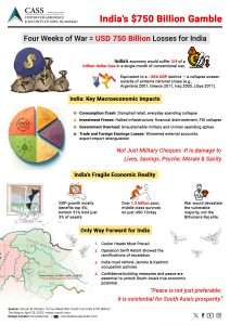 Read more about the article India’s $750 Billion Gamble