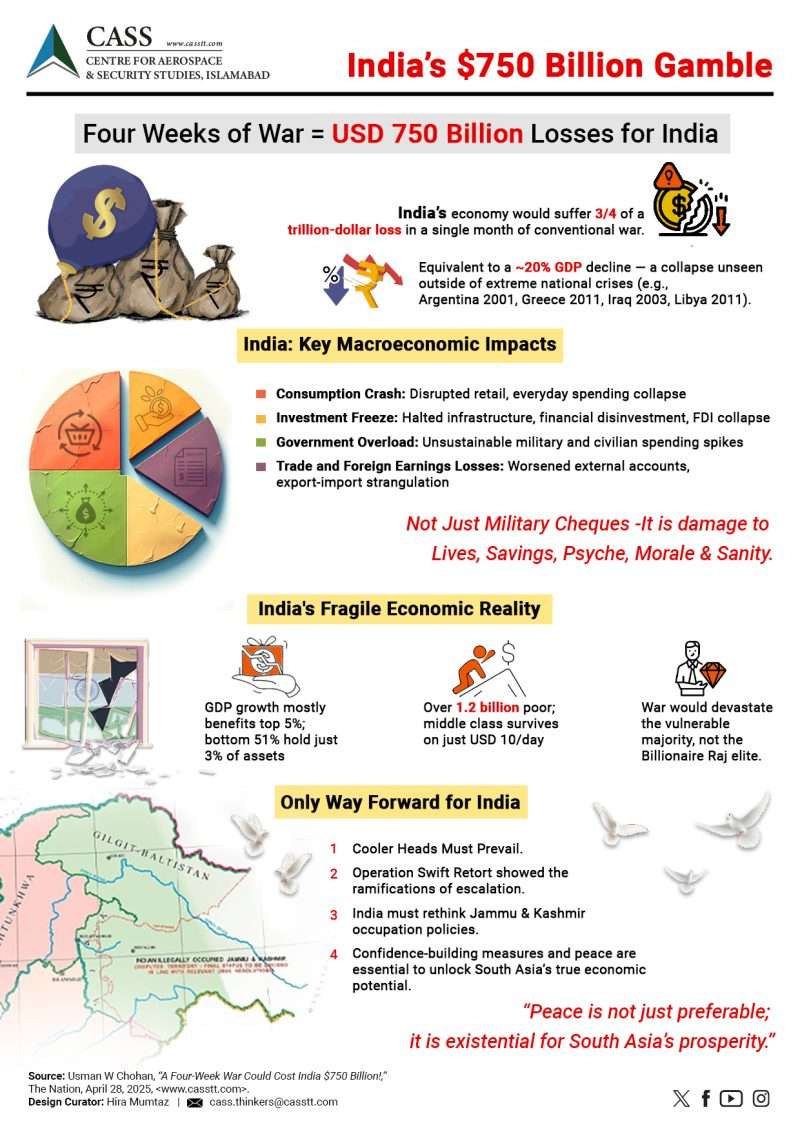 01. Usman W Chohan-Opinion-Infographics-Cost-War-Ind-29 April 2025-APP