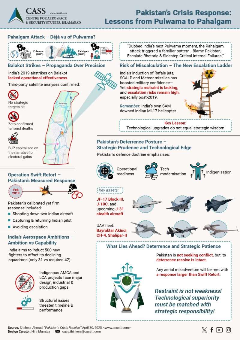 02. Shaheer Ahmad-Infographic-4-Pak-Cri-Pah-2 May 2025-A4-APP