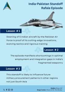 Read more about the article  India-Pakistan Standoff Rafale Episode