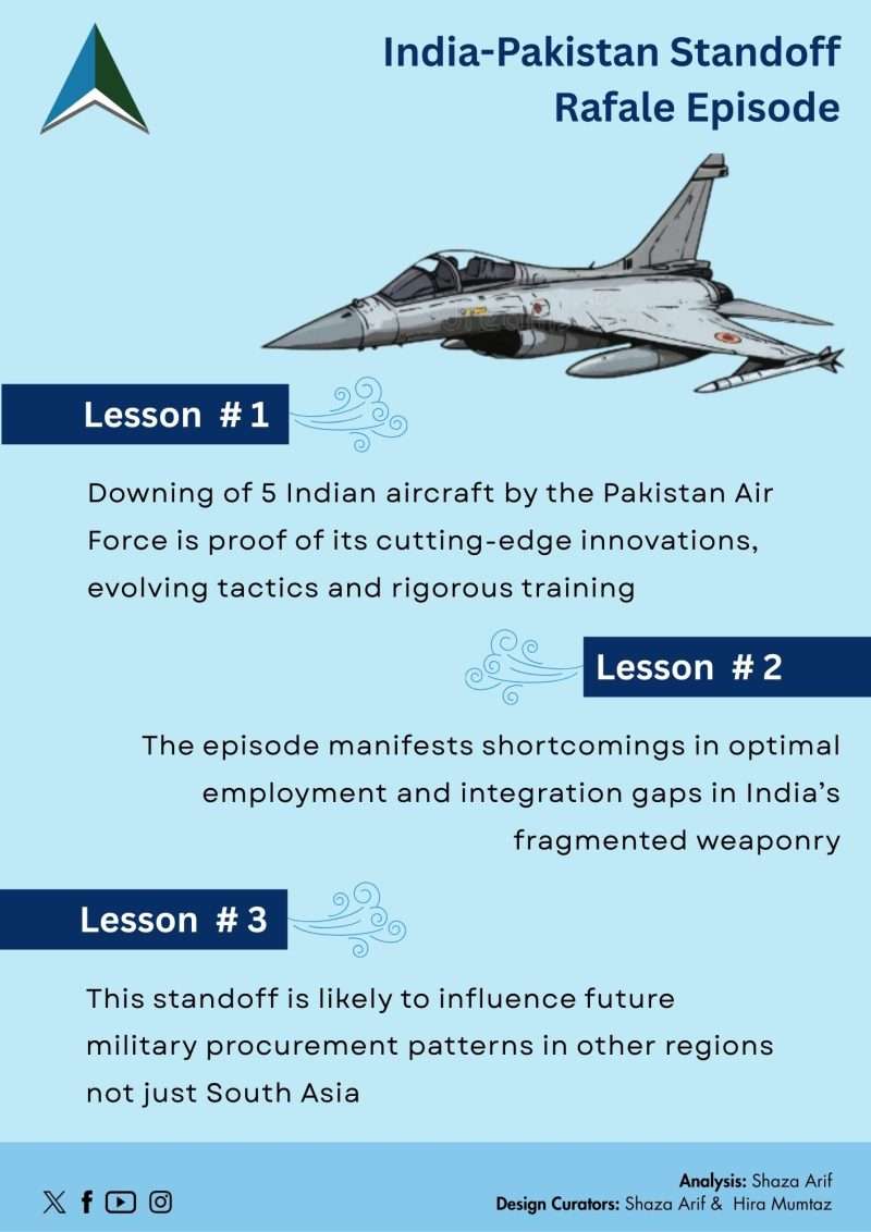 05. Shaza Arif-Infographic-A4-Ind-Pak Standoff Rafale-16 may 2025-APP