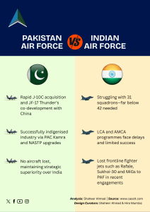 Read more about the article Pakistan Air Force Vs Indian Air Force