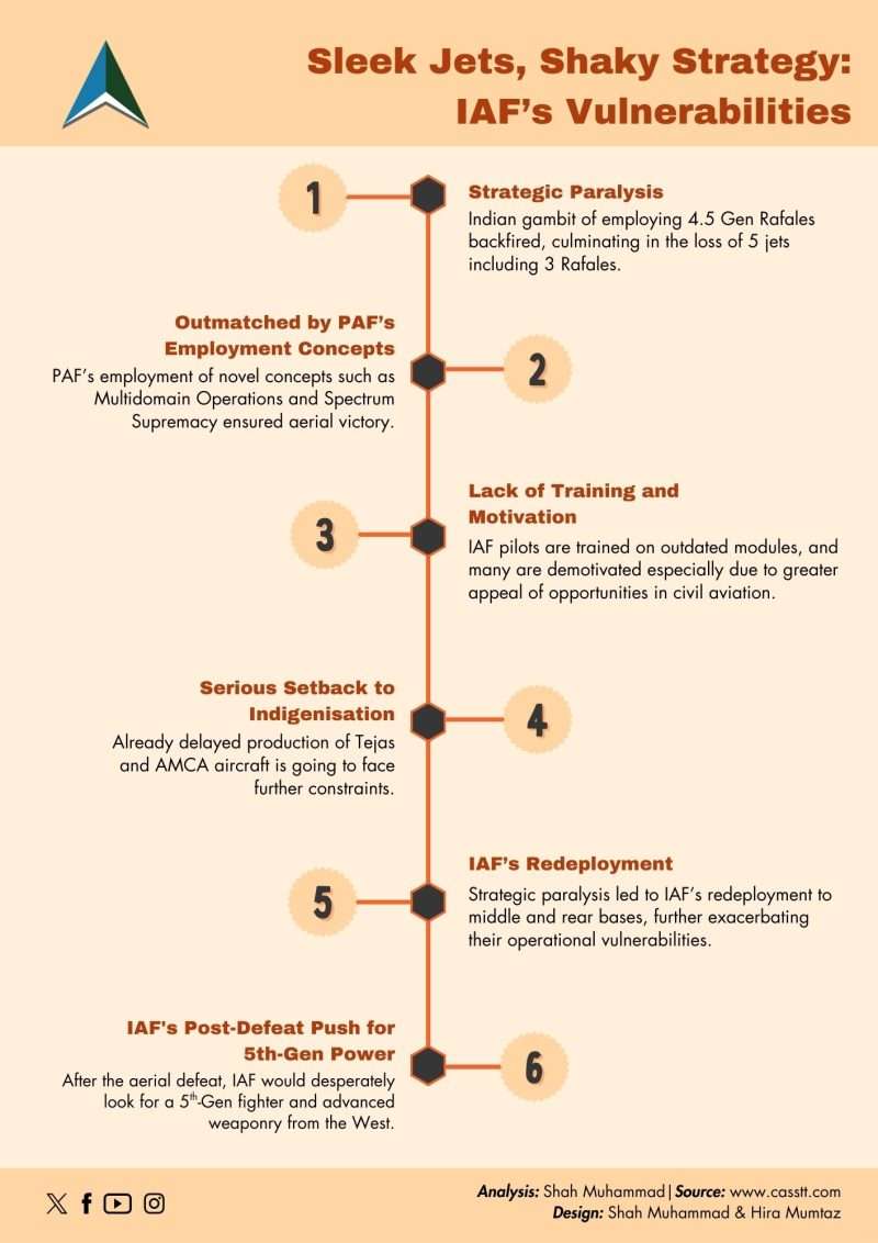 09. Shah Muhammad-Infographic-A4-IAF Weaknesses-16may2025-APP