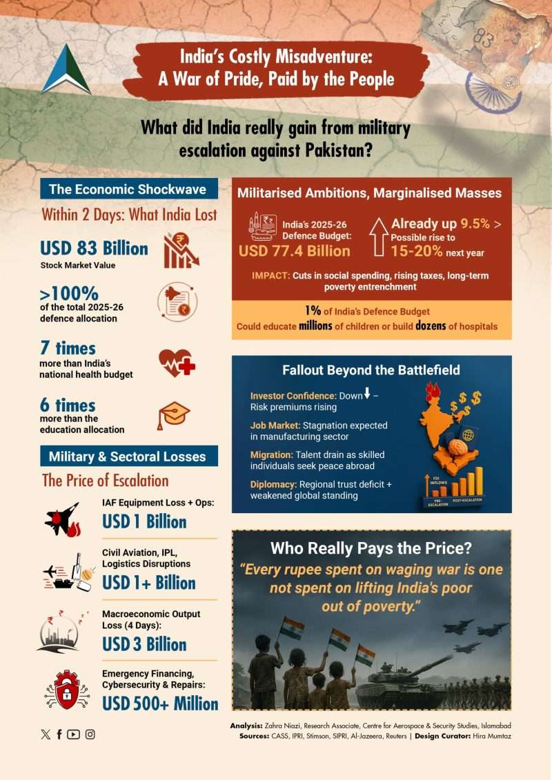 10. Zahra Niazi-InfoGraphic-A4-Ind-Cos-Mis-21 may 2025-APP