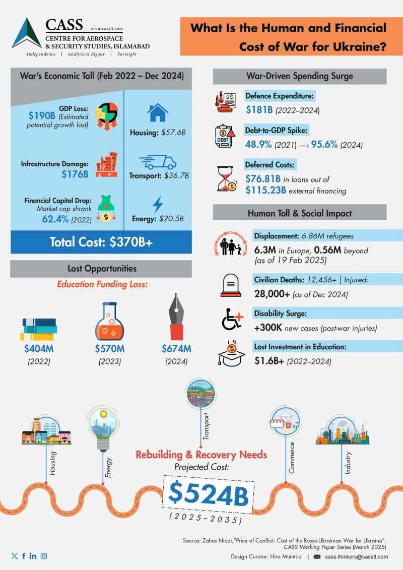 11. Zahra Niazi-WP-InfoG-A4-Price of Conflict-Ukraine-HM-29 May 2025-APP