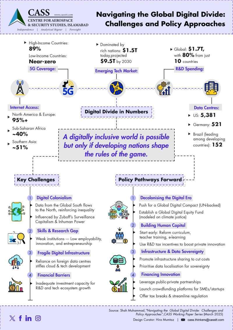 Shah Muhammad-WP InfoG-Digital Divide-13 June 2025-AP (1)