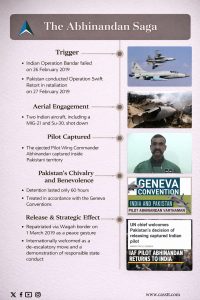Read more about the article The Abhinandan Saga