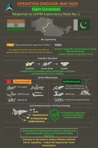 Read more about the article Operation Sindoor – May 2025